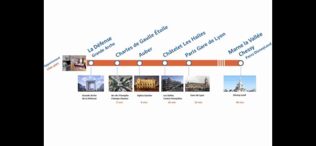 Ryan Homes - In Apart Hotel, La Defense กูร์เบอวัวร์ ภายนอก รูปภาพ